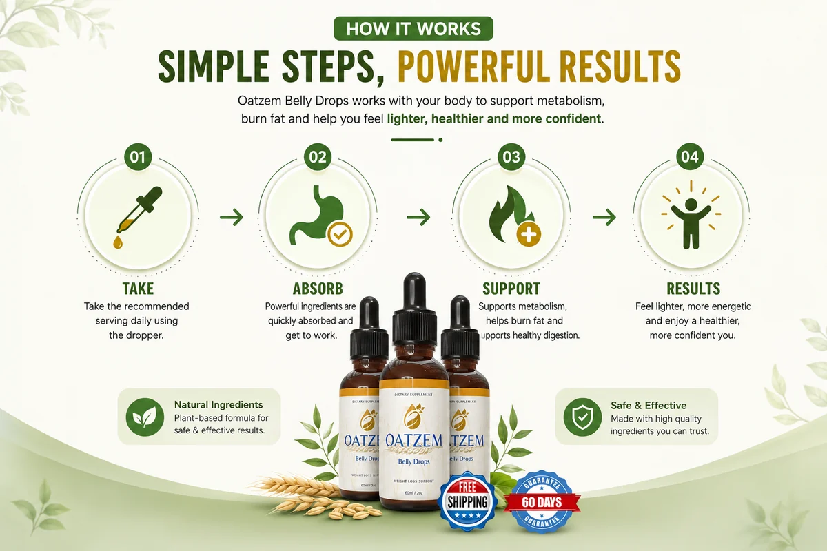 How Oatzem works: take, absorb, support, results
